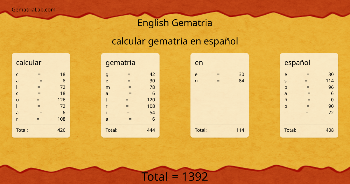calcular gematria en español in english Gematria